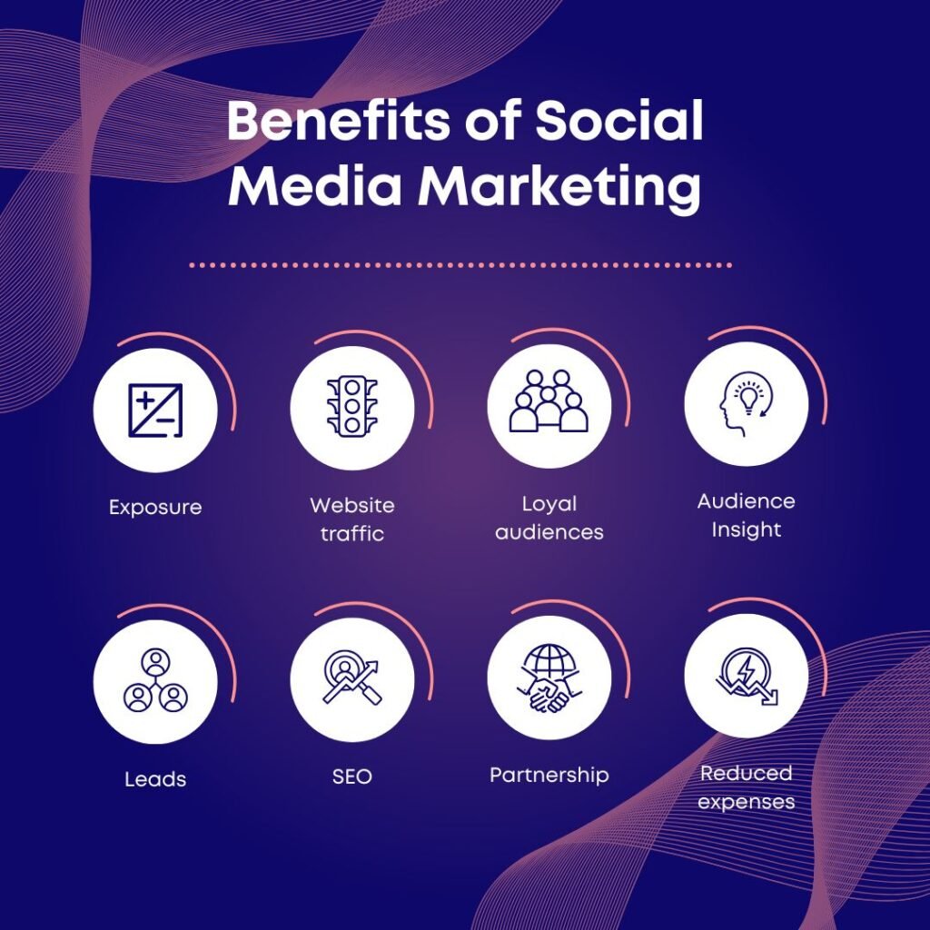 best social media agency in Chennai