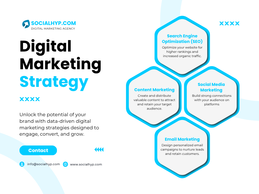 Digital Marketing Strategy