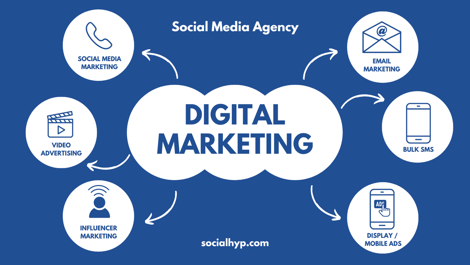 Digital Marketing Agency