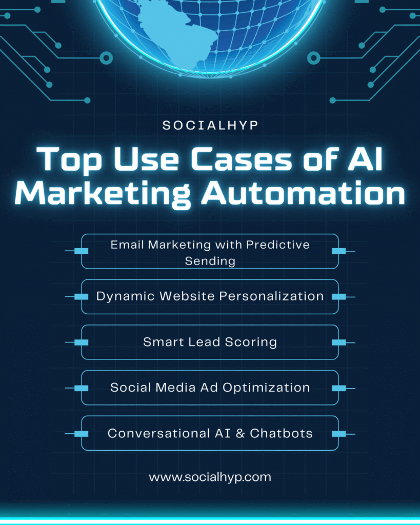 Top Use Cases of AI Marketing Automation
