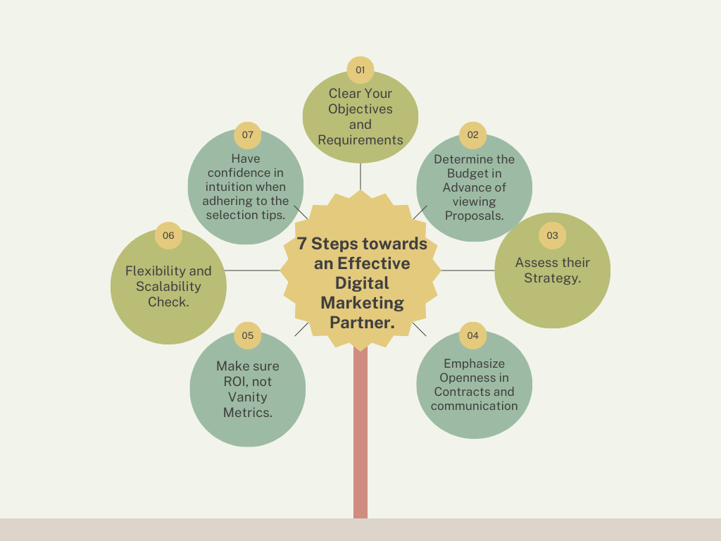 digital marketing partner