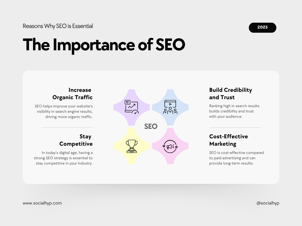 digital marketing company in Velachery