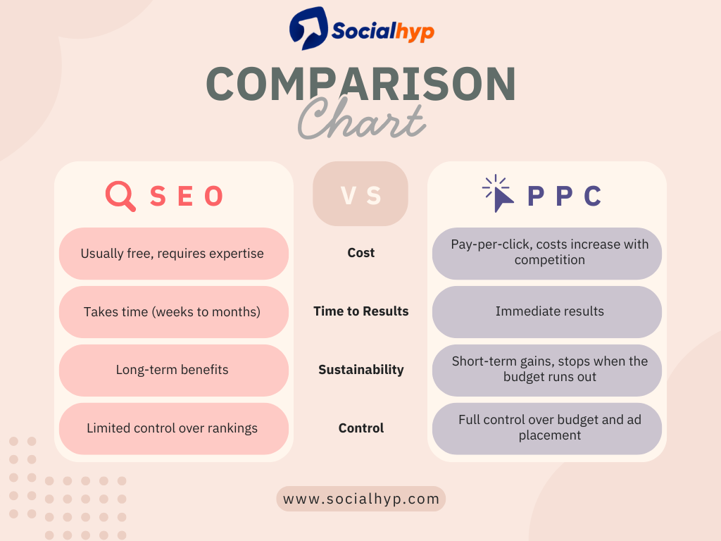 SEO Service in chennai