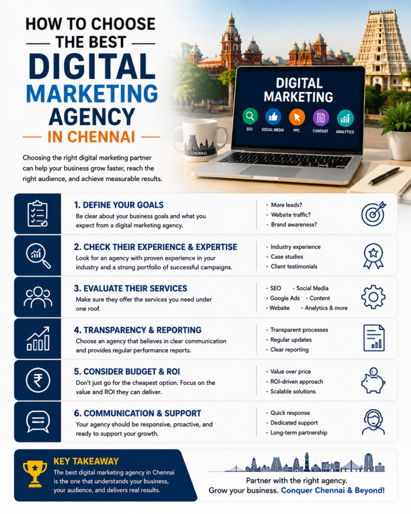 Best Digital Marketing Agency in Chennai