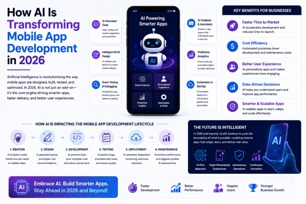AI in mobile app development