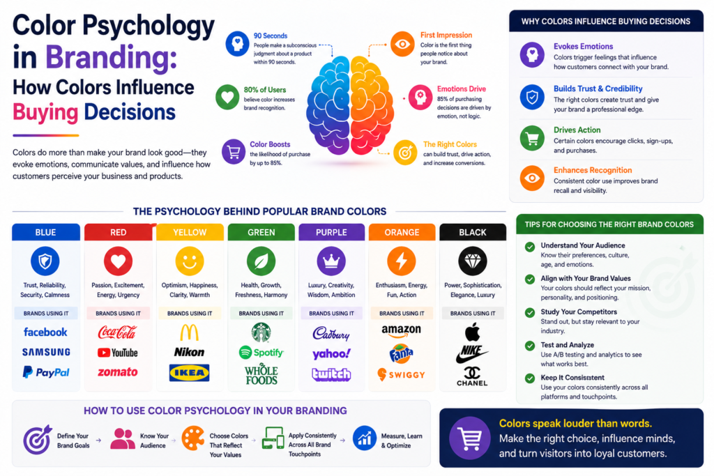 color psychology in branding